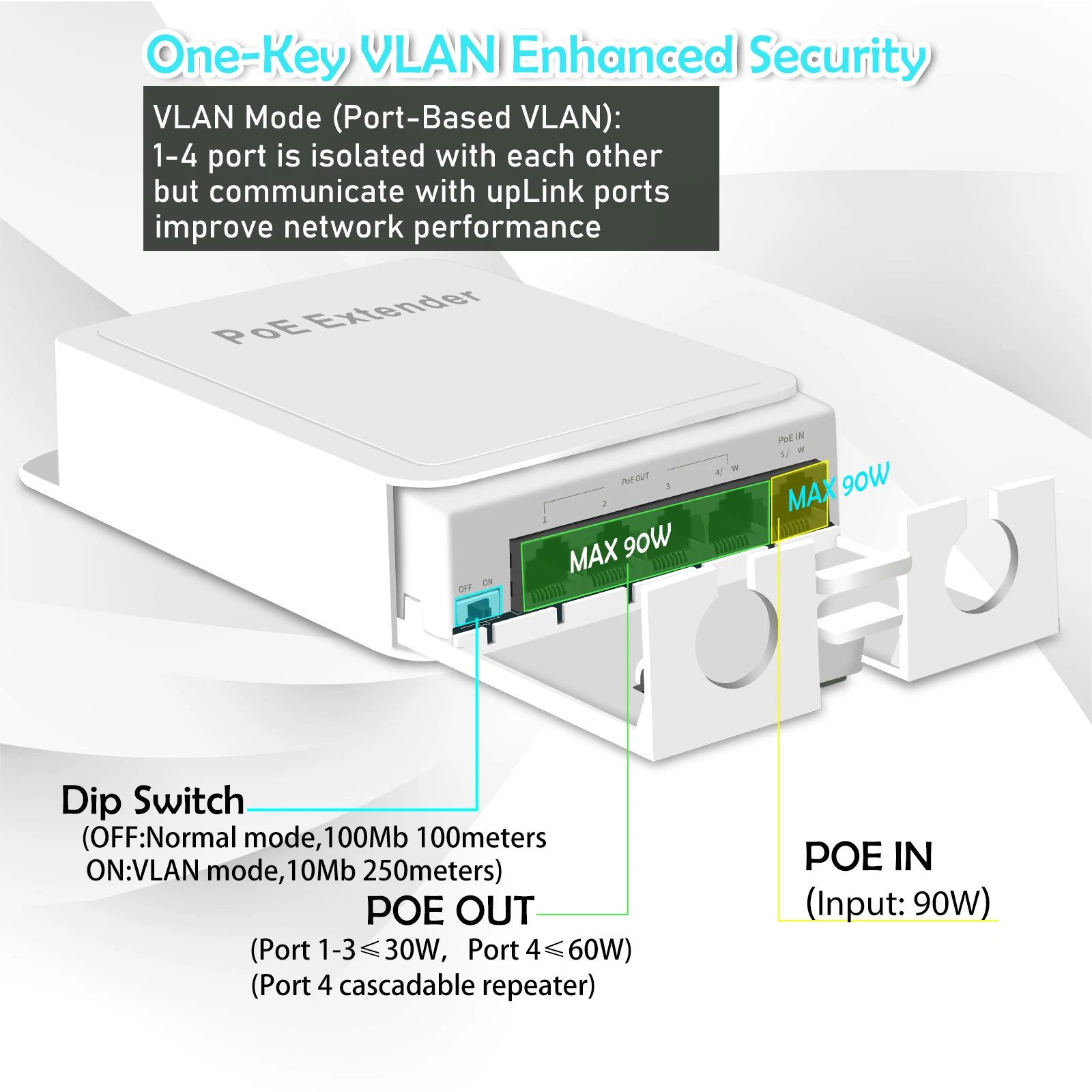 Gadinan 5 Ports MAX 90W VLAN 250M POE Repeater Extender IEEE 802.3at/af Outdoor 1 In 4 Output Network Switch Adapter IP Camera