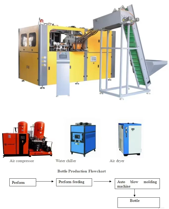 Custom Automatic PET Preform Stretch Blowing Machine Servo Core Components Plastic Bottle Production Equipment
