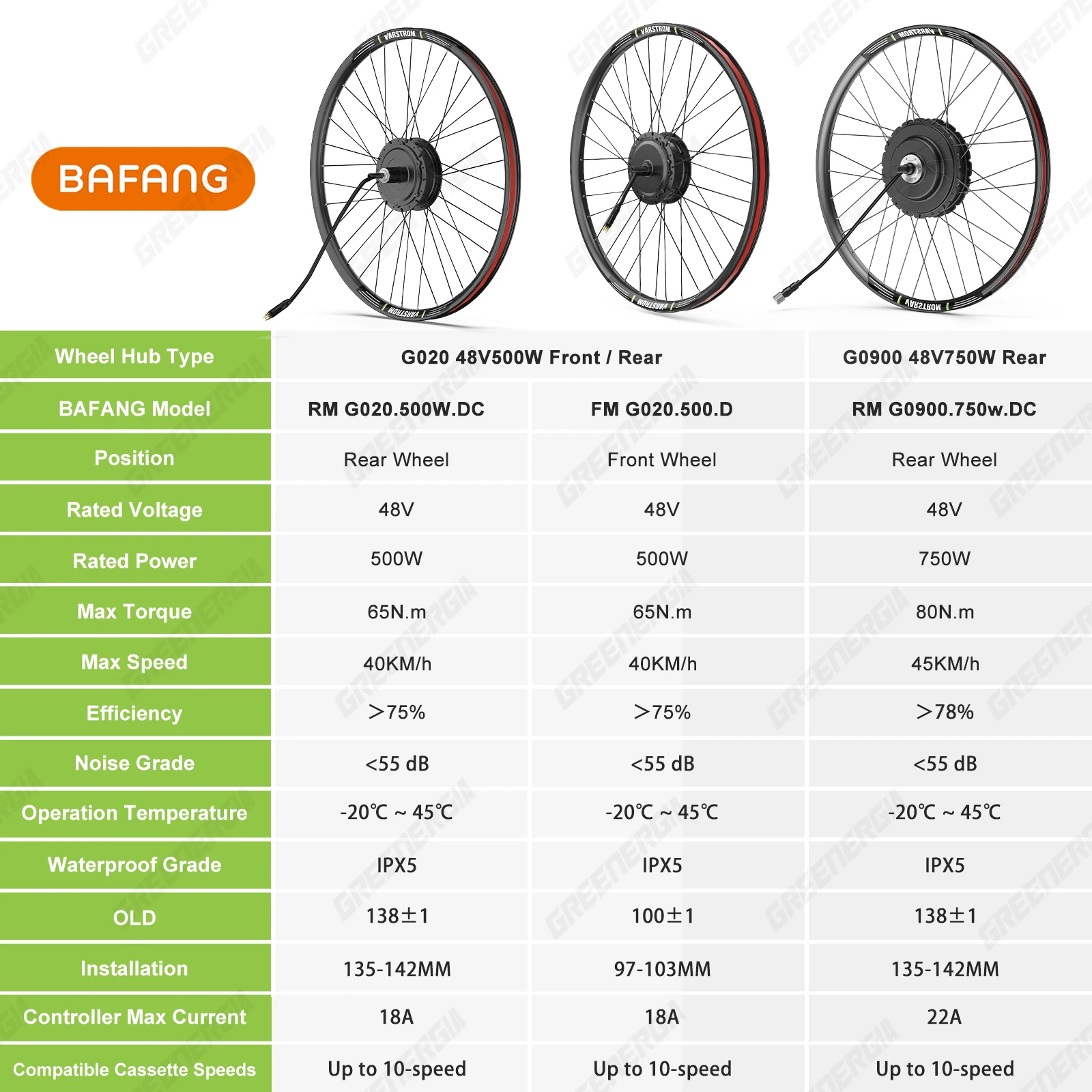 Thumbnail 3 - #29 Electric Bicycle Conversion Kits List of Top Picks