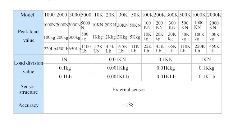 أدوات الاختبارات المختبرية ومعدات دينامومتر #4