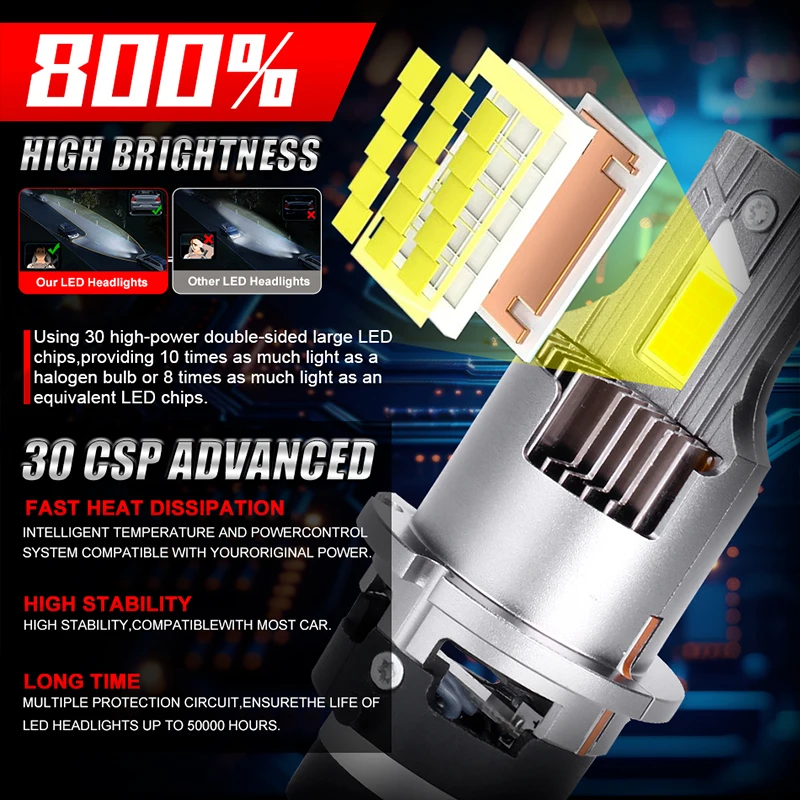 Bullvision D Series D2S D4S Led Headlight Bulb 12V 24V Canbus No Error D2R D4R 1:1 Car Light 30PCS CSP Super Mini Lamp Plug&Play