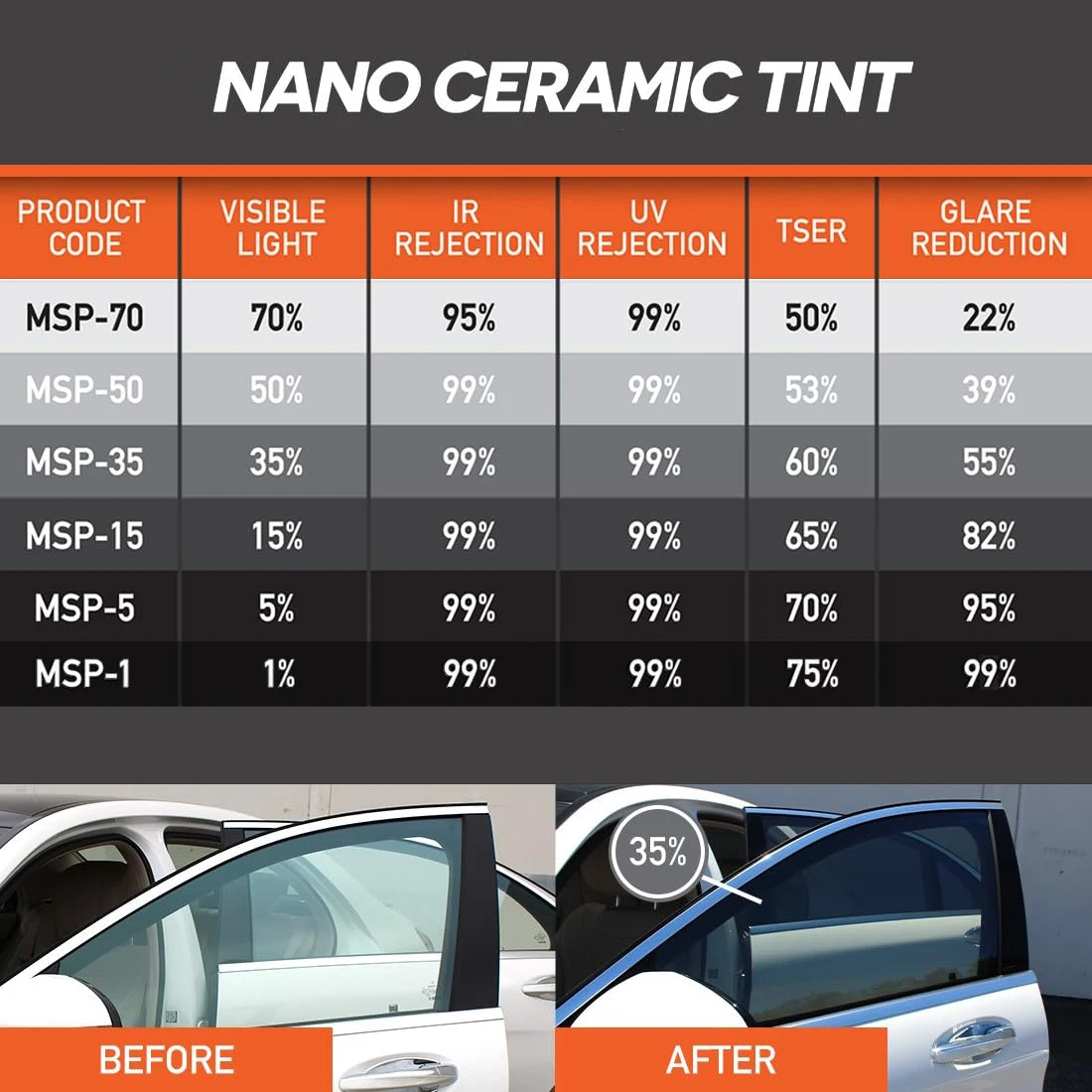 50cmx3/10m Car Window Tint Film Privacy Vinyl Foils Sunshade