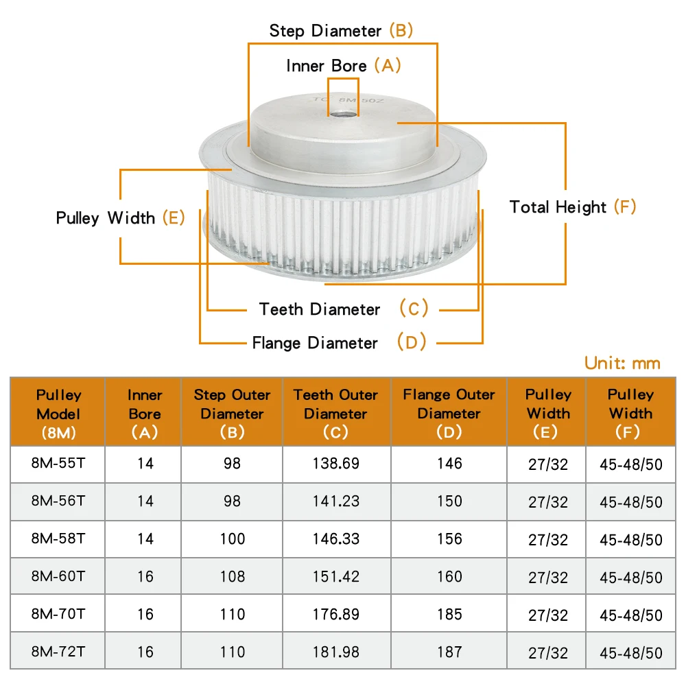 Pulley Wheel 8M-55T/56T/58T/60T/70T/72T Bore Size 16 mm Teeth Pitch 8mm Alloy Toothed Pulley  For Width 25/30 mm 8M Timing Belt