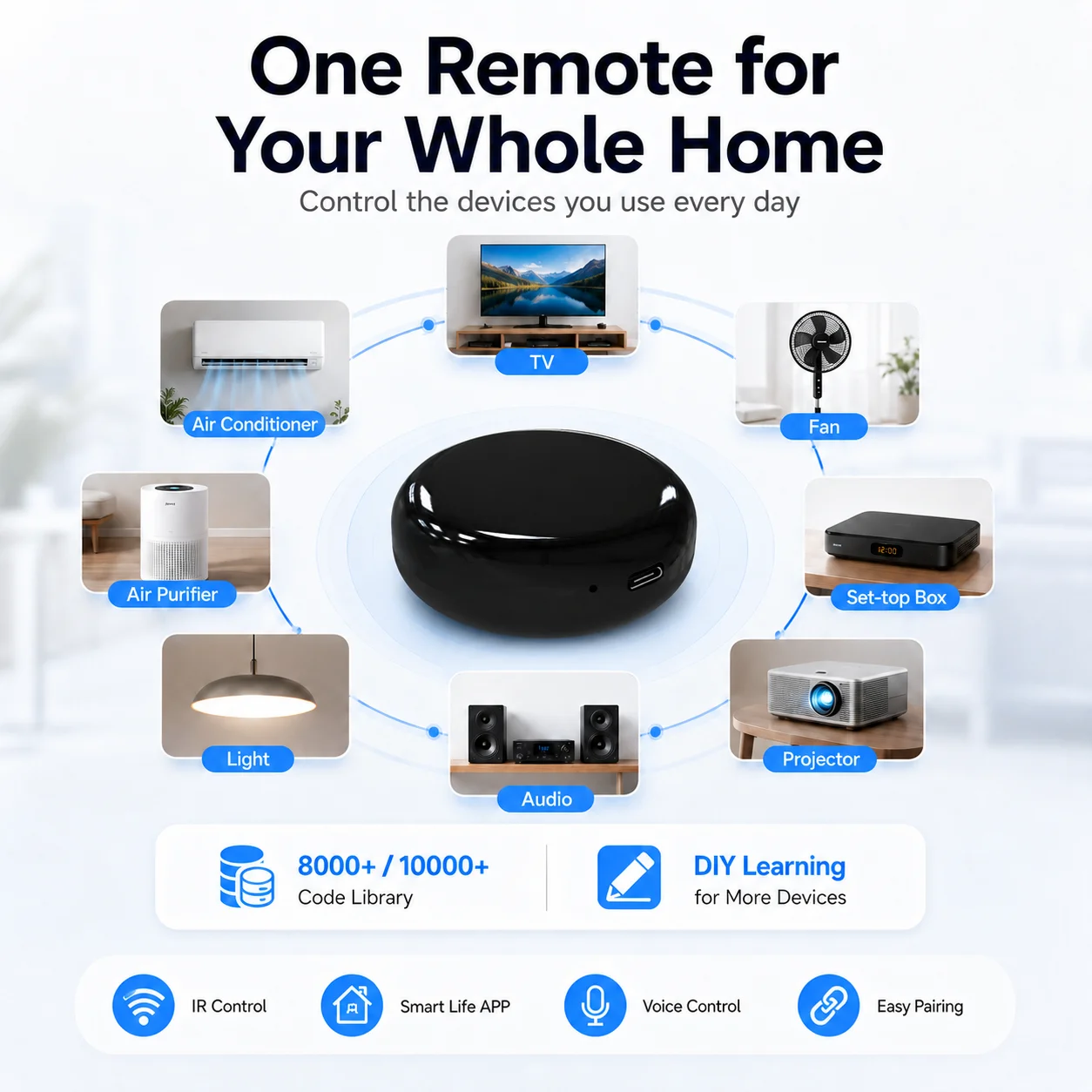 Tuya Smart WiFi IR Universal Remote Controller with Smart Life APP Voice Control for TV Air Conditioner Fan Compatible with Alex