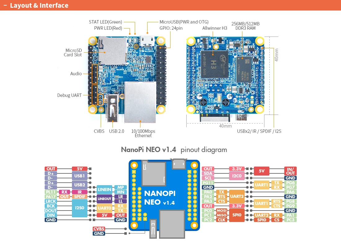 Комплект NanoPi Neo 256M/512M RAM Allwinner H3 Quad Cortex-A7, 1,2 ГГц, USB2.0,10/100M Ethernet,OpenWRT,Ubuntu Linux Armbian DietPi Kali