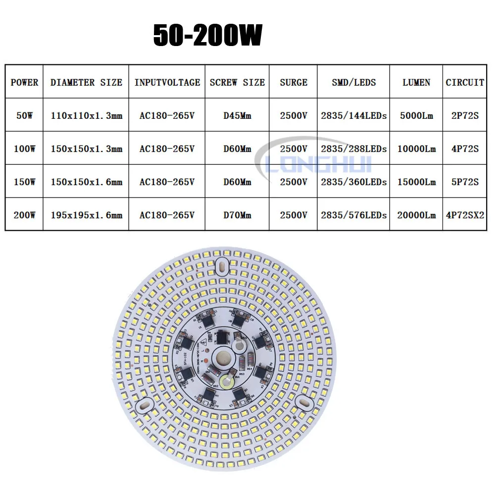 Piastra luminosa ad alta baia AC220V LED Driver IC intelligente a piena potenza SMD2835 Pannello sorgentedoide per lampada di fabbrica 50W 100W 150W 200W Sostituisci