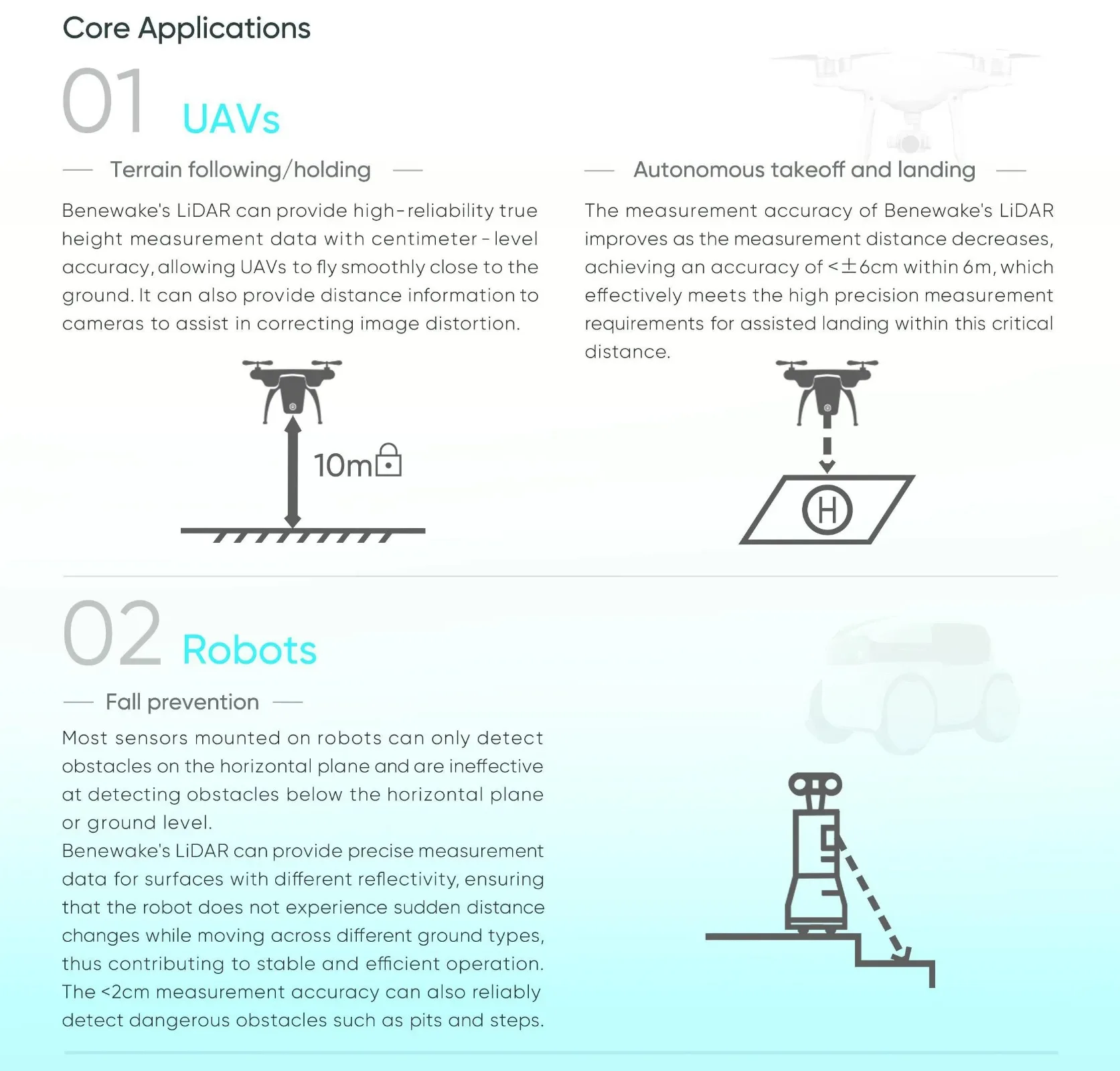 Benewake TFS20-L Micro Single-Point LiDAR Module 20m Range Anti-Strong Light UART/I2C for UAV/Robot