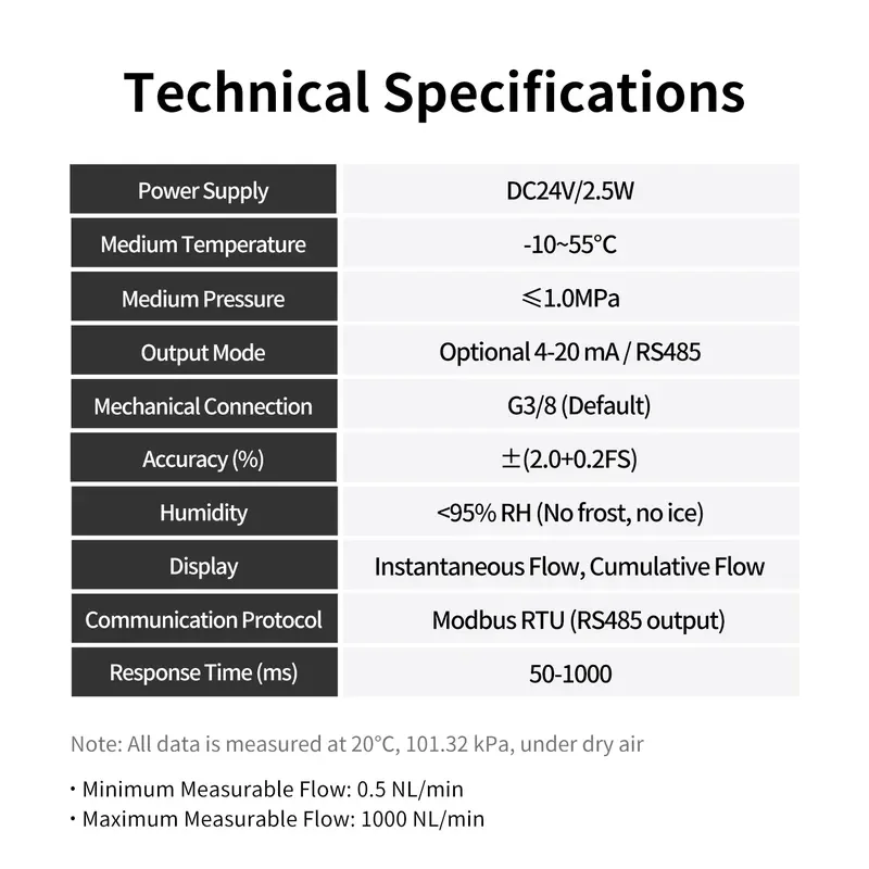 MEMS Digital Thermal Mass Flow Meter RS485 Modbus 4-20mA Analog Output Precise Flow Measurement for Air N2 O2 OEM