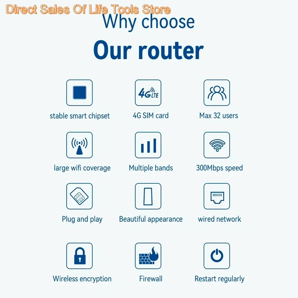 4G LTE موزع إنترنت واي فاي 300Mbps 3LAN VPN CPE RJ45 مع فتحة بطاقة Sim هوائي مدمج لجهاز توجيه مودم لاسلكي لشبكة المكتب المنزلي #4