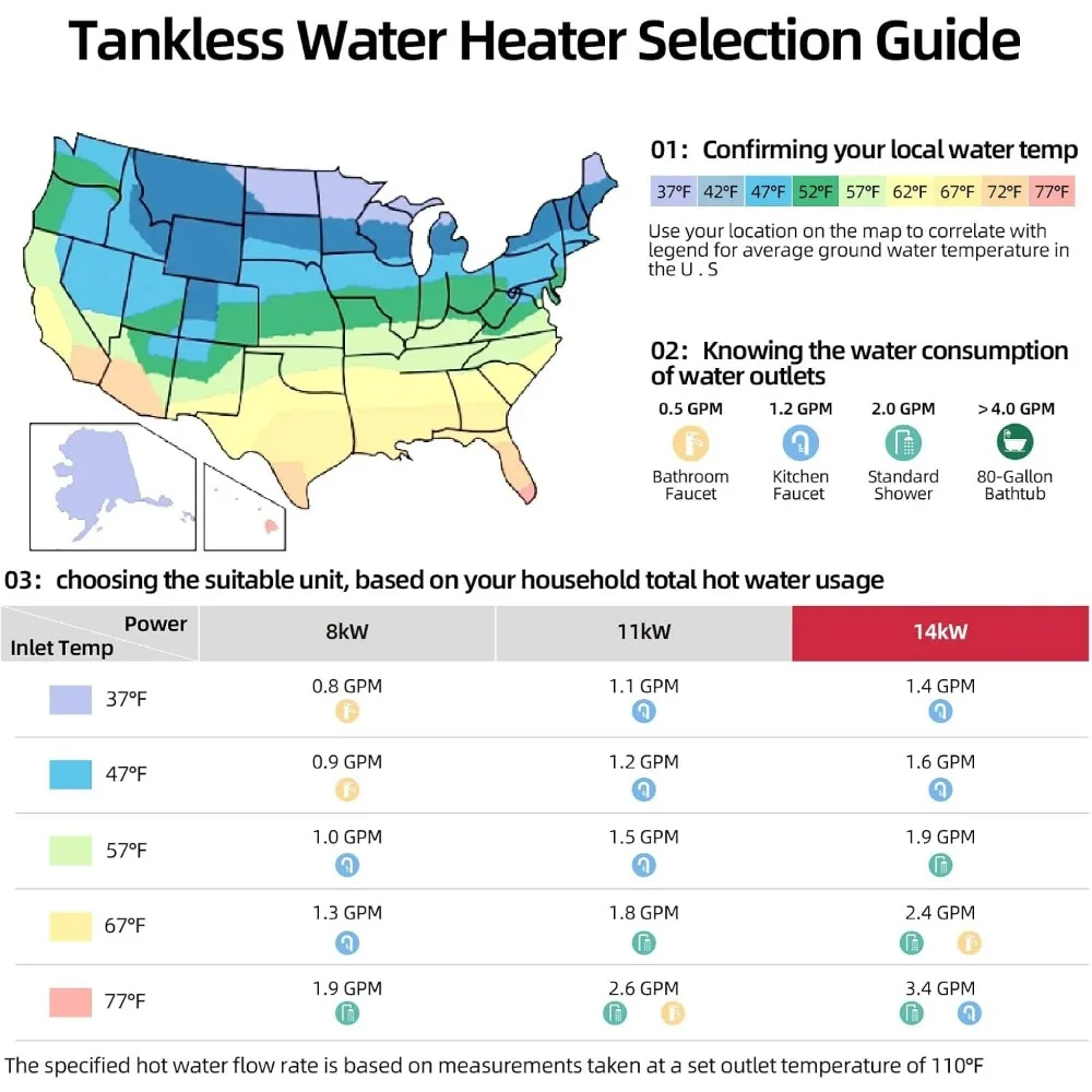 Tankless Water Heater Electric, 14KW, Small Instant Hot, Use for Under Sink, Bathroom Sink, with LED , Water Heater