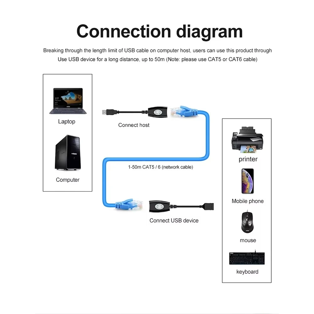 2 قطعة USB إلى RJ45 LAN تمديد كابلات محول موسع أكثر من Cat5 RJ45 Cat6 التصحيح الحبل الأسود الشبكات الملحقات