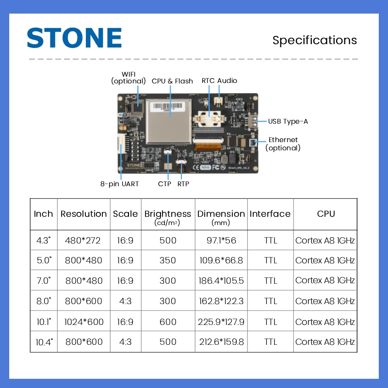 STONE I 4.3 5 7 8 10.1 10.4