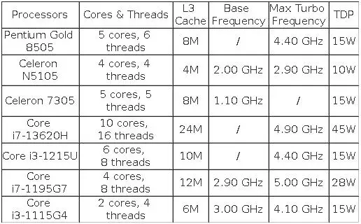4x 2.5G LAN I226-V Firewall Mini PC Intel I7 13620H I5 1235U I3 8505 N5105 Industrial Computer PfSense OPNsense Homelab Server