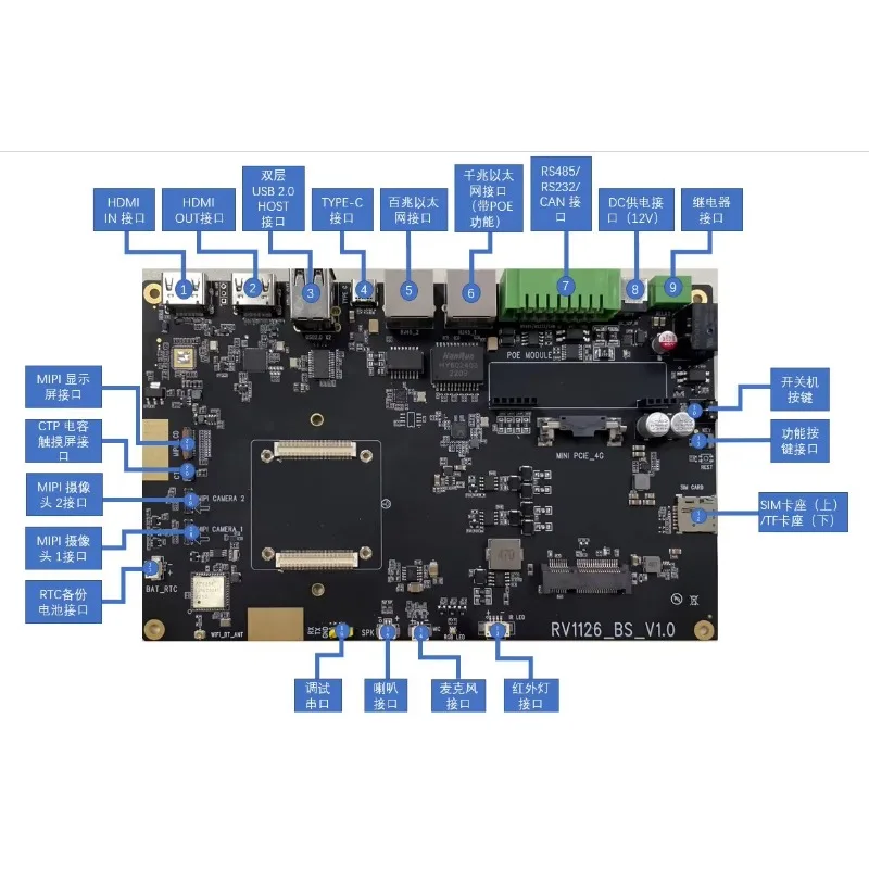New Upgraded Version of RV1109/RV1126 Development Board