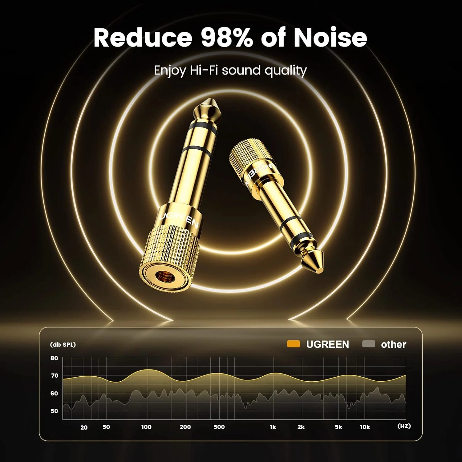 Basics Gold Plated 6.35mm 1/4 Male to 3.5mm 1/8 Female audio Stereo Headphone Adapter