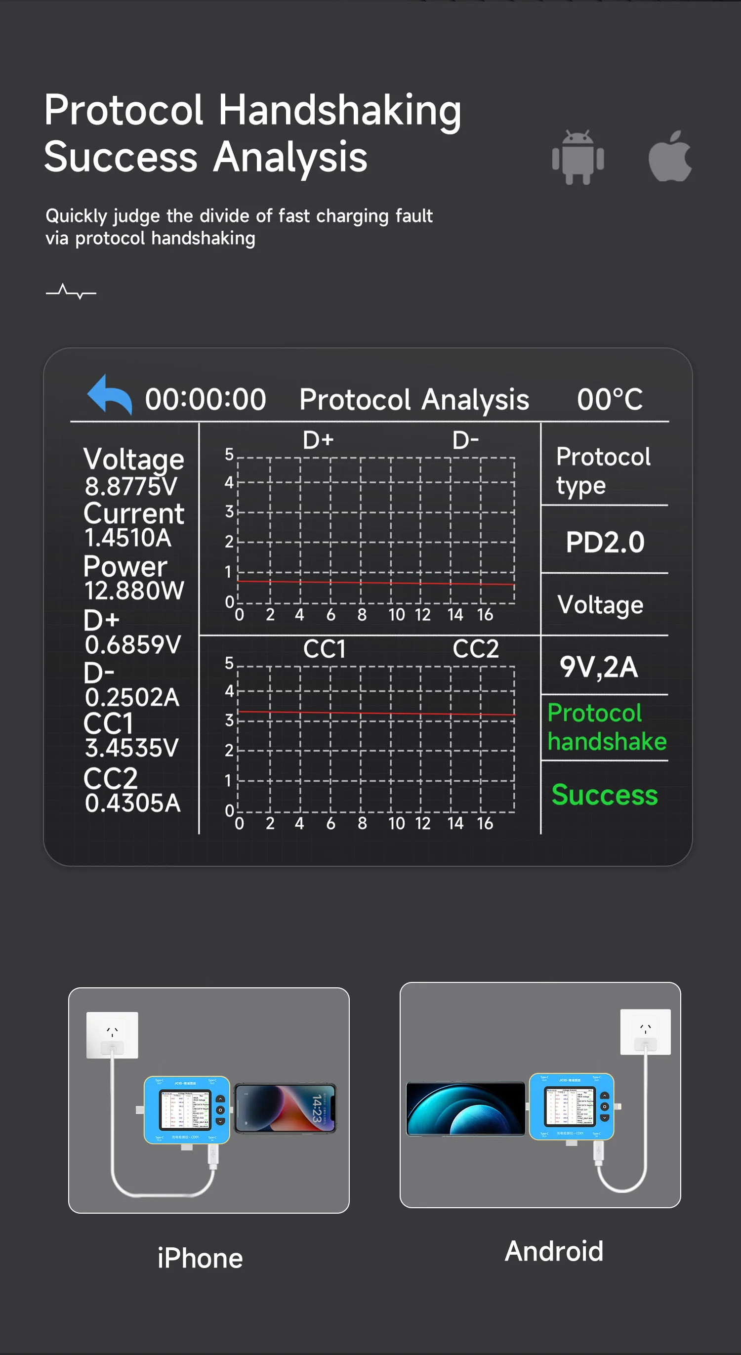 JCID-CD01 Testador de Carregamento com Monitor em Tempo Real, PD Voltímetro Digital, Medidor de Vurrent, Suporte Tipo-C, USB 3.0, Potência De Carregamento Rápido, 2.4in