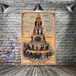 Painting Pyramid of Capitalist System Flag Banner Polyester 144* 96cm 1911 Art Poster Vintage Socialist 4 Grommets Custom Flag