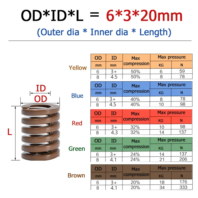 

1-10pcs OD 6mm ID 3mm Compression Spring Loading Die Mold Spring Length 10-300mm Yellow/Blue/Red/Green/Brown