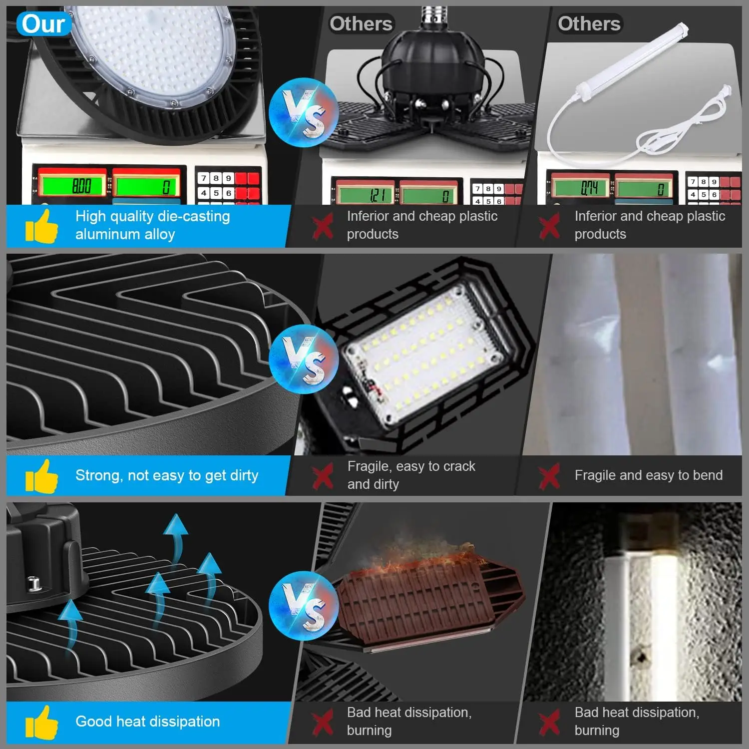 Luz LED de bahía alta, 150W, 6 paquetes de 21.000lm [600W HID/HPS reemplazo] 5000k, cable de 5'