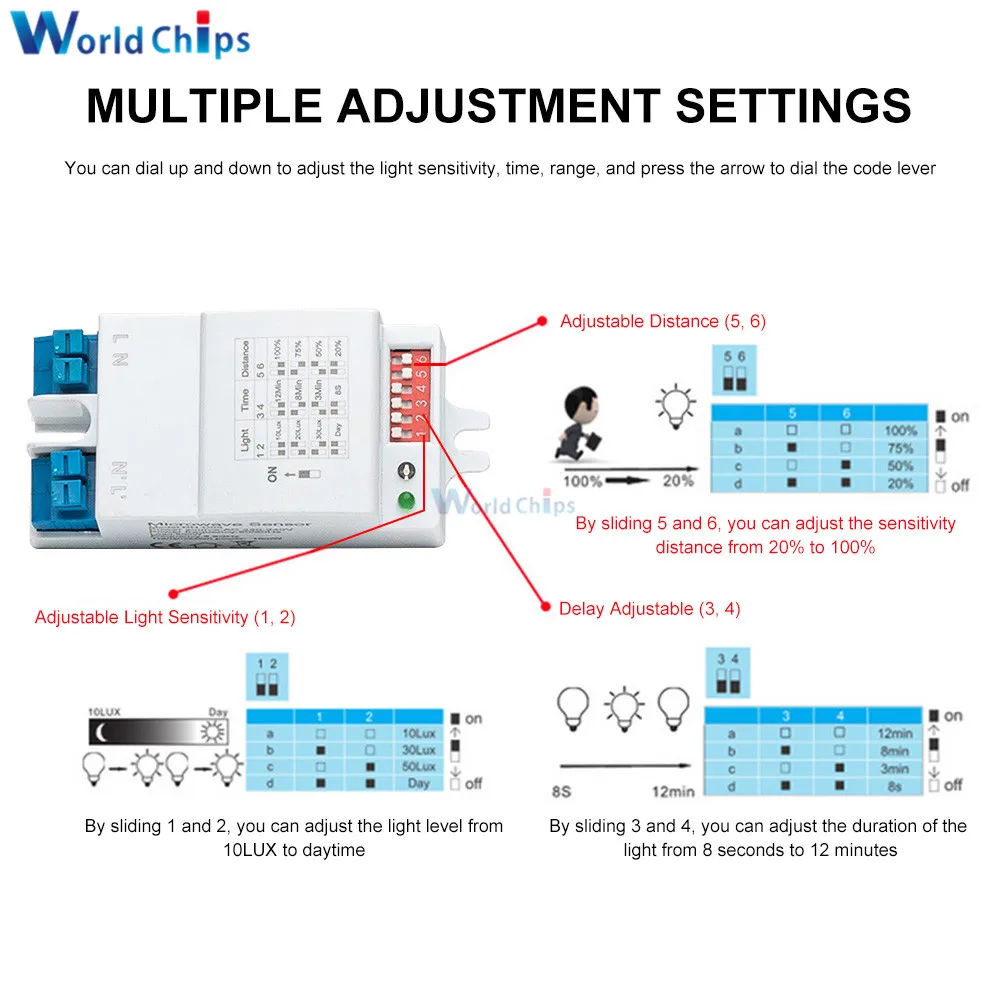 AC220-240V 5.8GHz Microwave Radar Sensor Switch Multi-Adjustment Body Motion Detector High Sensitivity LED Light Sensor Switch