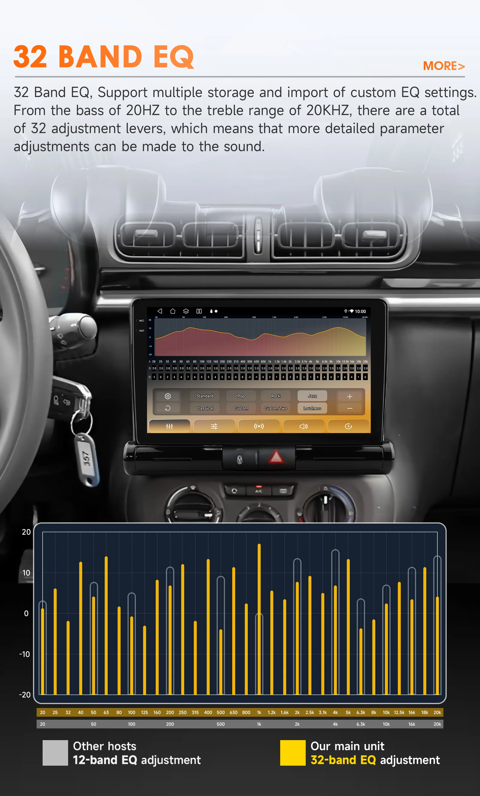 Hizpo CarPlay 4G 6115 AI-Systeme Android 14 Autoradio für Fiat Ducato 3 2006-2022 Multimedia-Videoplayer GPS 2 Din Autoradio – Detail 14