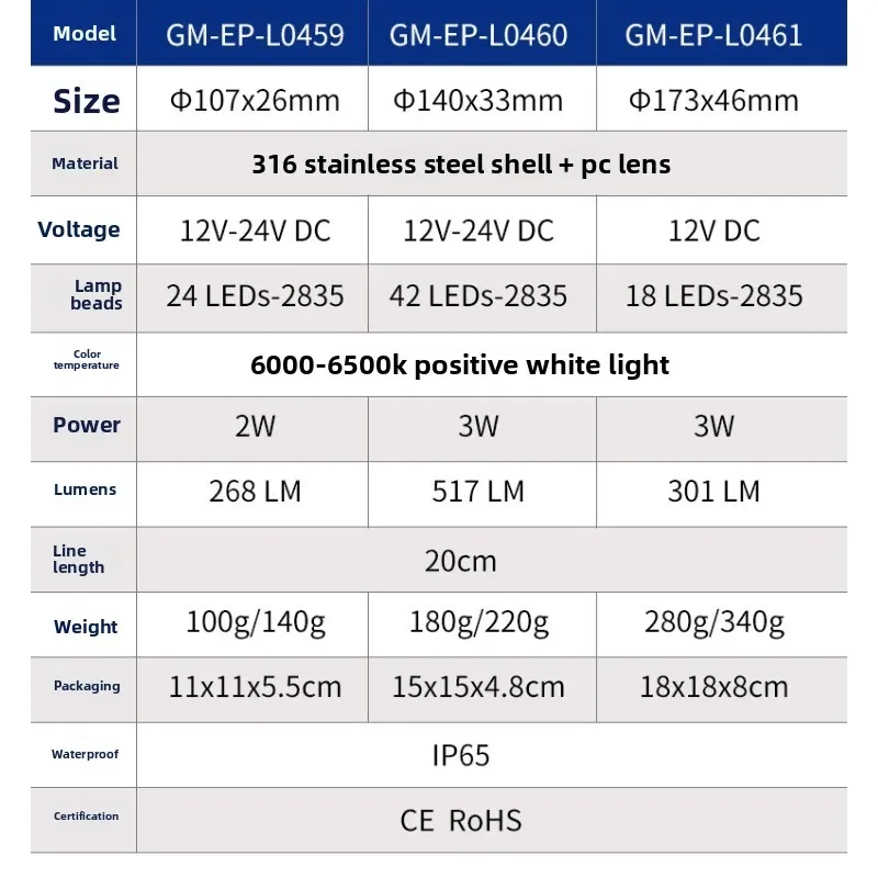 For yacht ceiling light 316 stainless steel shell IP65 waterproof cold white light RV LED roof light