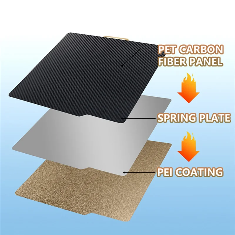 

Аксессуары для 3D-принтеров, объединительная пластина 257X257 мм, двухсторонняя гибкая печатная платформа, 3D-принтер для Bambu Lab X1