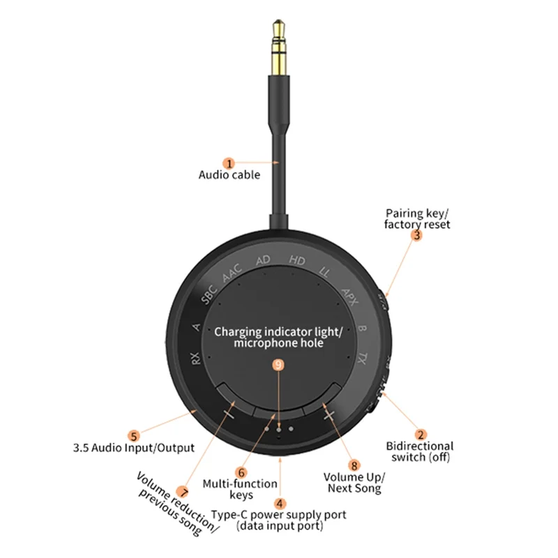 BNVN-블루투스 5.4 송신기 수신기 2개의 헤드폰용 낮은 대기 시간/HD AUX 무선 오디오 블루투스 비행기 어댑터