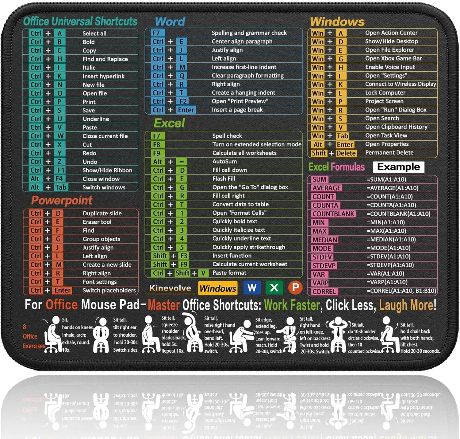 

English Excel Shortcuts Mouse Pad Large Extended Mouse Pad With Stitched Edge Non-Slip Base For Office Workers Students Desk Mat