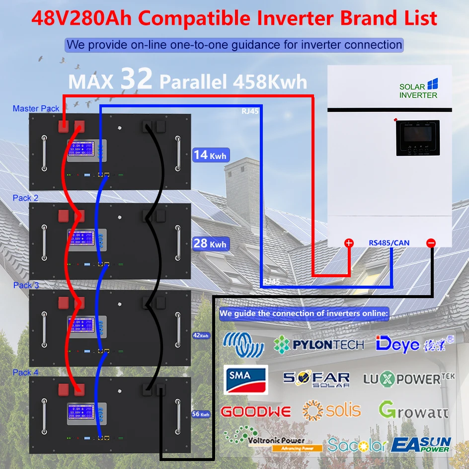 New 48V 280Ah LiFePO4 14Kwh Battery Pack 6000+ Cylcles 16S 51.2V 200Ah 300Ah RS485/CAN Off/On Grid Solar System 10Years Warranty