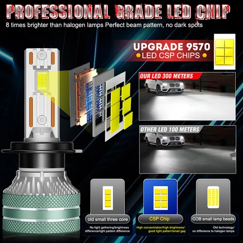 Imagen 2 del producto Dualvision K5C H7 LED 60000LM faro de coche Canbus H3 H1 H4 H11 9012 HIR2 H8 H9 9005 9006 HB3 HB4 alta potencia 180W 9570 Chips CSP