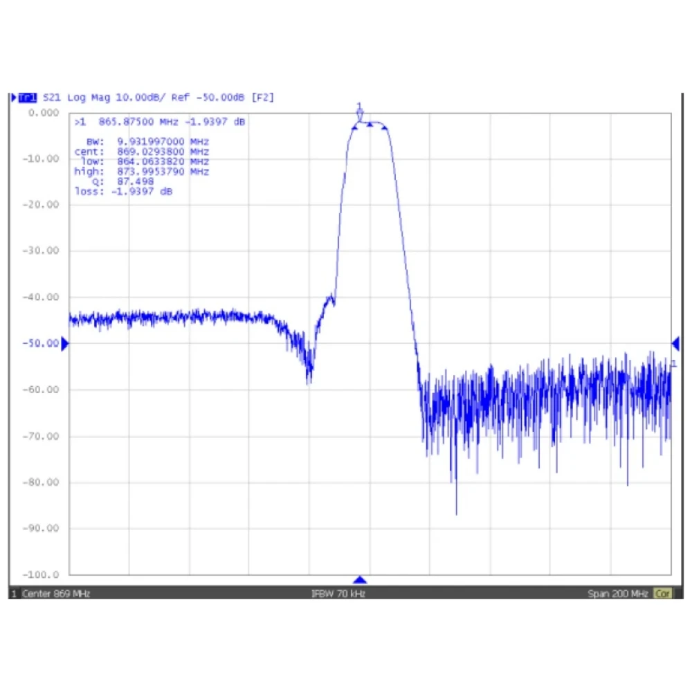 868MHz Säge bandpass filter bandbreite BPF-868Mhz HF-Koaxial bandpass filter