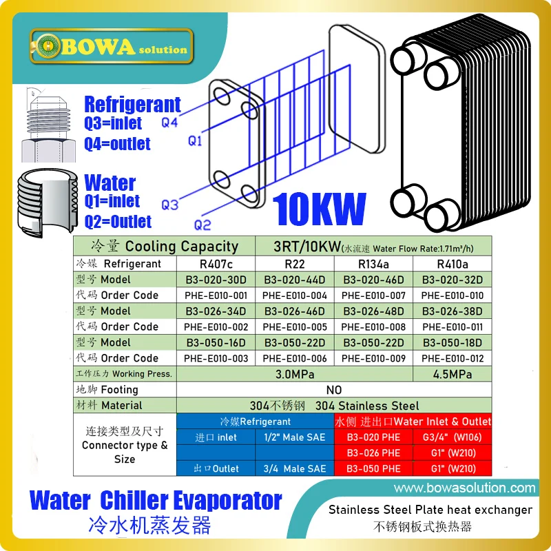 10KW PHE evaporator is designed for 4HP glycol coolers or 3HP fluorinated liquid cooler in servers cooling system