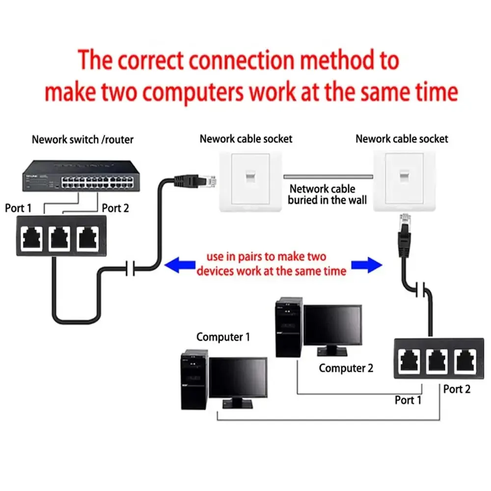 RJ45 1 to 2 / 1 to 3 Ways Splitter Connector Network Adapter Cat5 Cat6 Cat7 LAN Ethernet Cable for Networking Extension