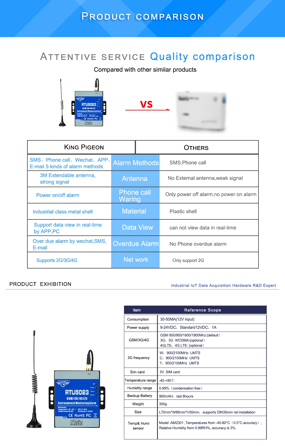 RTU5023 2G/4G 스마트 GSM 릴레이 환경 모니터링 알람 무료 통화 홈 알람 시스템 보안