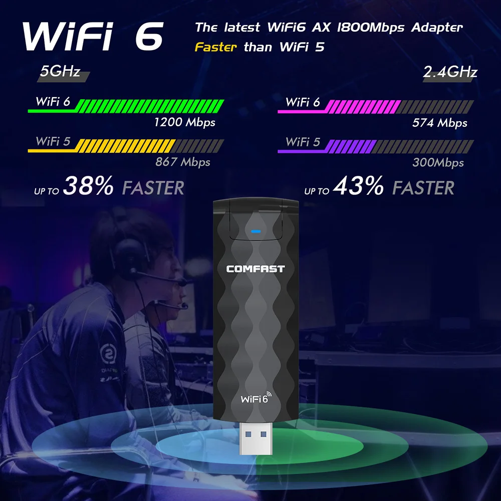 Comfast wifi 6 adapter 2,4g & 5g ax1800 hoch geschwindigkeit rtl8832bu usb 3,0 wifi 6 antena para pc cle dongle netzwerk karte für win10/11