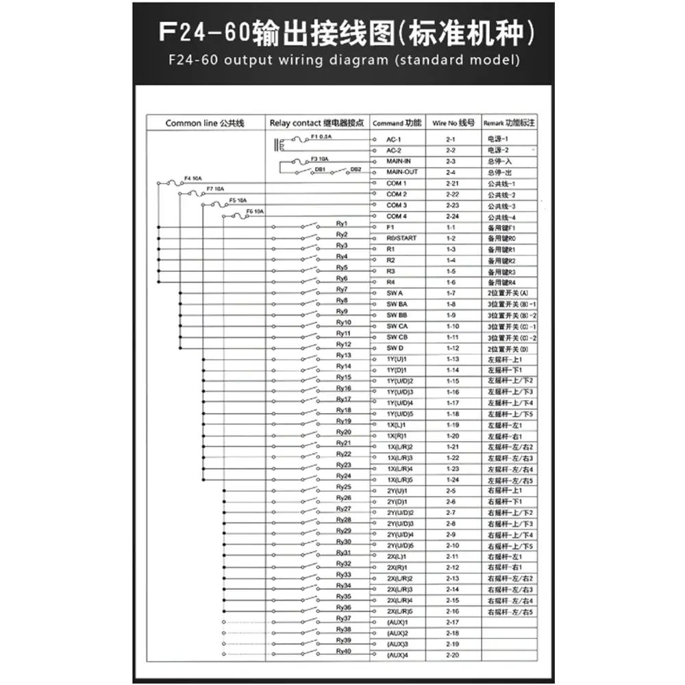 Single transmitter industrial remote control F24-60 tower crane dual joystick elevator wireless remote control