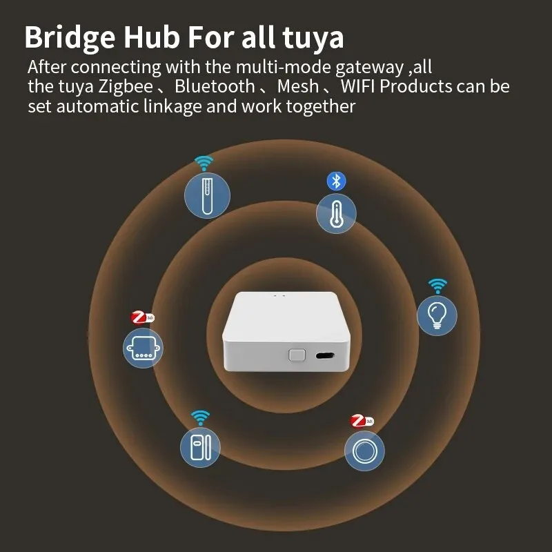Tuya Wireless Smart multi-mode Gateway  Bluetooth ZigBee Mesh Hub Smart Home  control Smart Life APP Work With Alexa Google Home
