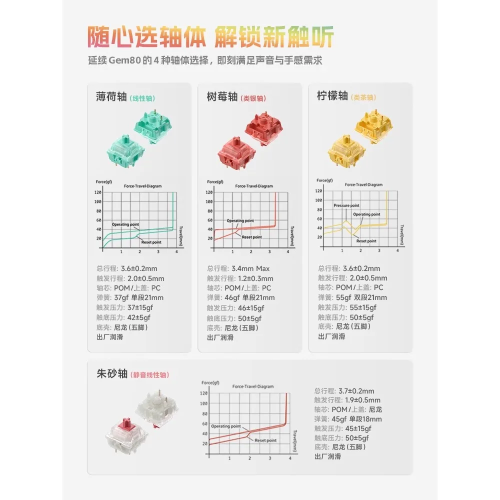 NuPhy Halo96 V2 Customized Mechanical Keyboard 98 Layout 99 Key Gasket Wireless Bluetooth Tri-Mode Office Gaming Support AMK VIA image 5