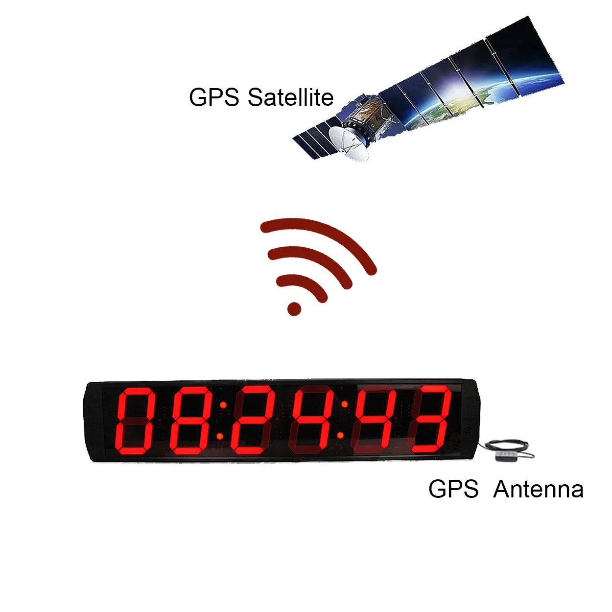 GPS Clock Module, Automatic Time Synchronization, Digital Tube LED Clock Module, 6 Inch, 7 Segment