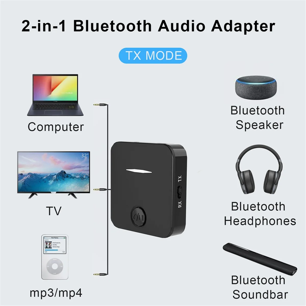 2025+ Bluetooth 5.4 Receiver Transmitter Stereo Hands-Free Audio Wireless Adapter for Car Computer TV Headphones