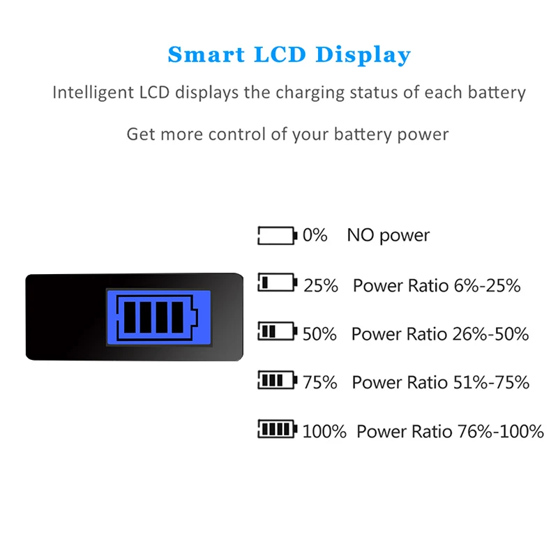 NP-BN1 NP BN1 Battery Charger for Sony Cyber-shot DSC-W510 W520 W530 W550 W560 W570 W580 W610 WX5 WX7 LCD USB Battery Charger