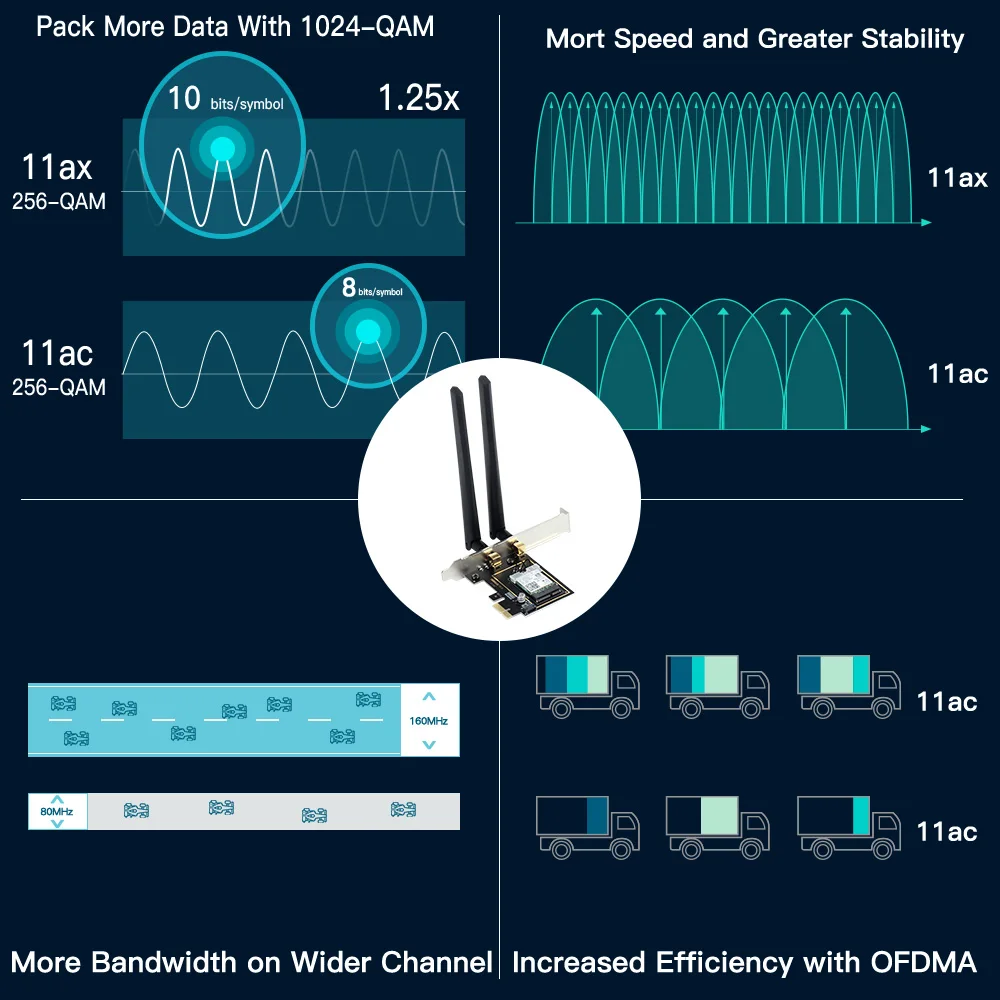 5374Mbps PCIE Wireless WiFi Adapter WiFi 6E AX210 Tri Band 2.4G/5G/6Ghz For Bluetooth5.3 802.11AX Network Wi-Fi Card PC Win10/11