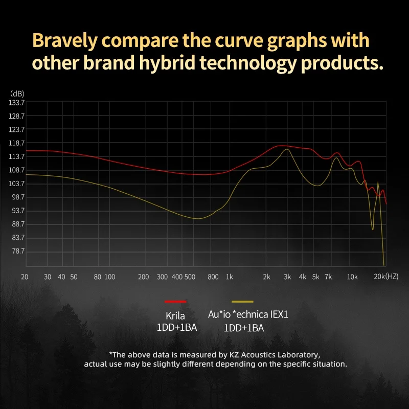 KZ Krila 10 مللي متر الجيل الثاني XUN الديناميكي سائق السلكية سماعة في الأذن سماعات عزل الضوضاء رغوة الذاكرة سماعات الأذن