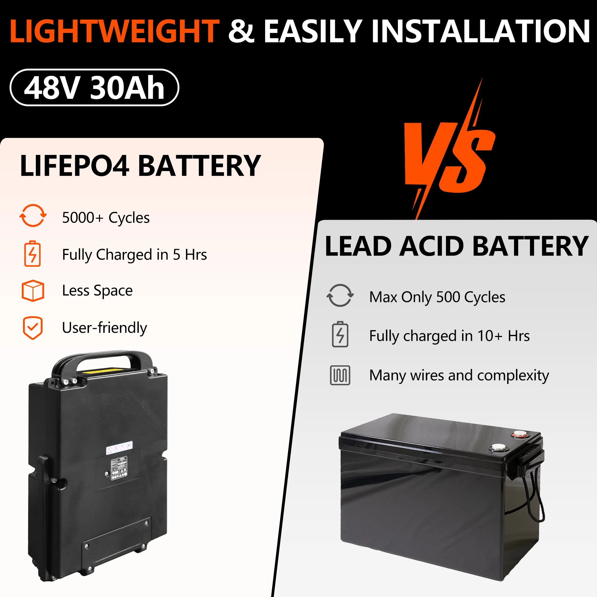 48V 30Ah Lithium Battery for Big Joe LPT40 LPT44 Electric Pallet Truck Jack