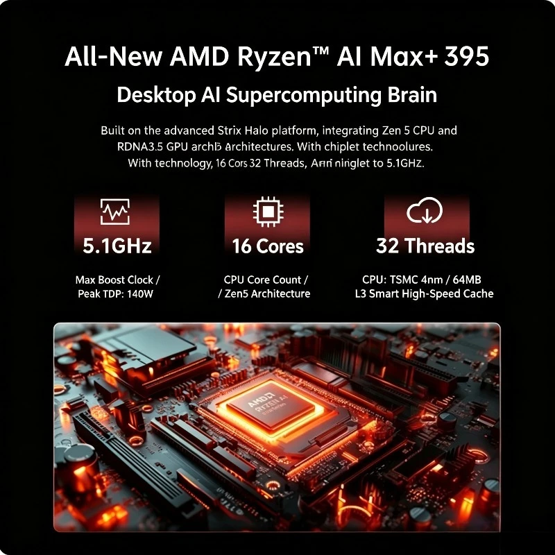 AMD Ryzen AI Max+ 395 Gaming Mini PC 128GB LPDDR5X 8000MHz 2TB/4TB PCIe SSD WiFi7 BT5.4 Windows 11 Compact Desktop