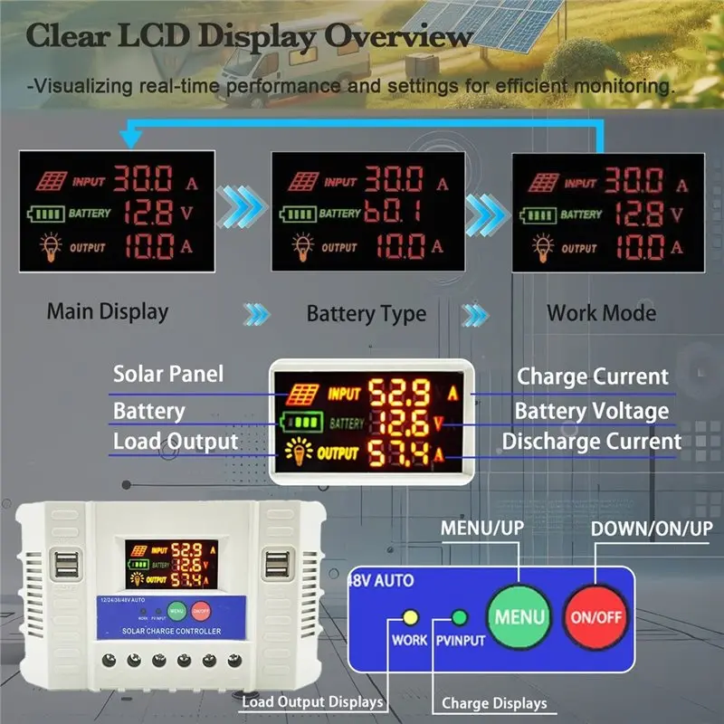Friction-Free】For Lead-Acid/Gel/Li-Ion/Lifepo4 60A 12V/24V/36V/48V Smart Solar Charge Controller PWM 3-Stage Auto, LCD Display