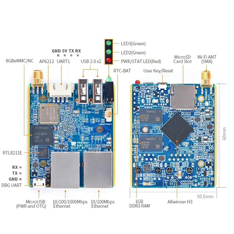 

For Nanopi R1 Allwinner H3 Quad-Core 4Xcortex-A7 1GB RAM+8GB EMMC Dual Network Port IOT Router Supports Open Source