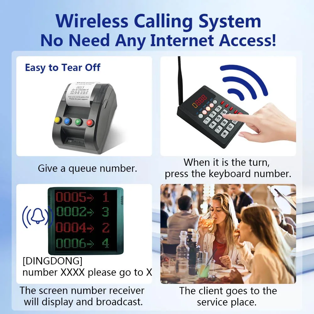 Queue Management System Take a Number System 1 Display Screen with Number Counter 4 Keyboards 1 Thermal Printer Waiting Numbers