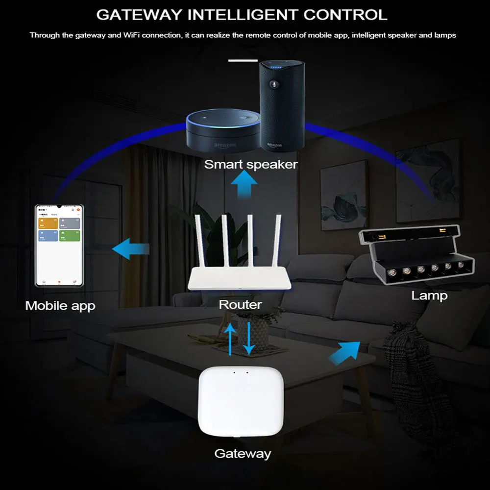 20 typu inteligentne reflektor szynowy magnetyczne Tuya Zigbee DC48V LED typu Downlight punktowe lampy przeciwpowodziowe Mordern dom salon czarny biały